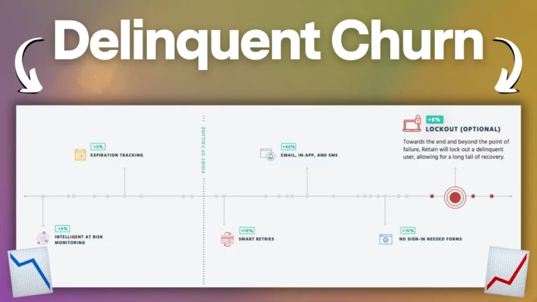 Delinquent Churn: come recuperare gli abbandoni involontari