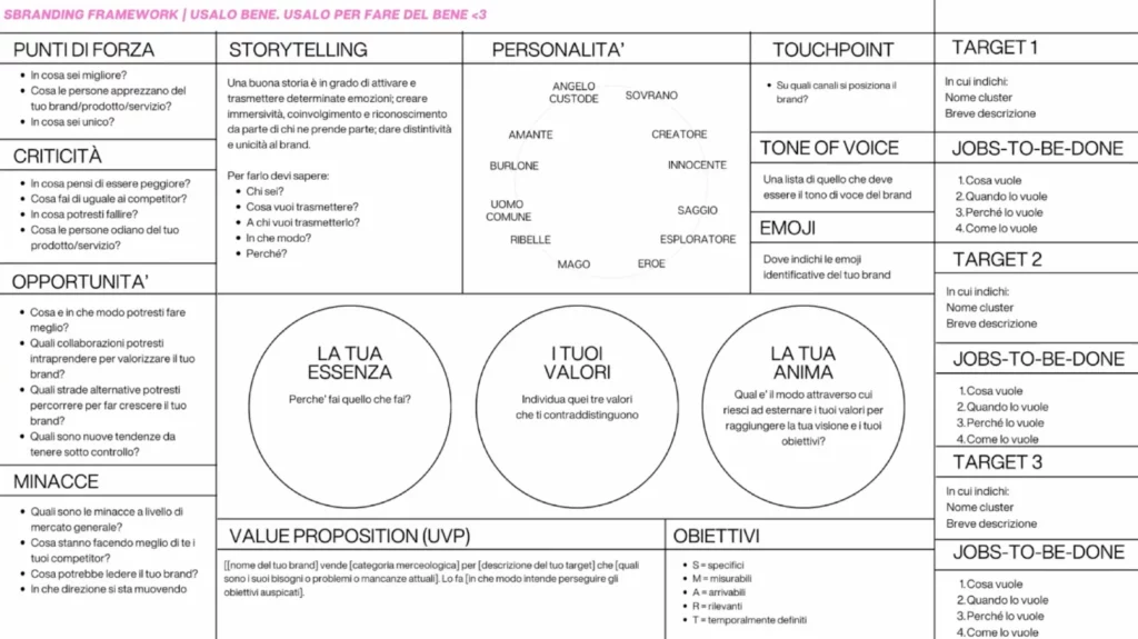 Sbranding Framework