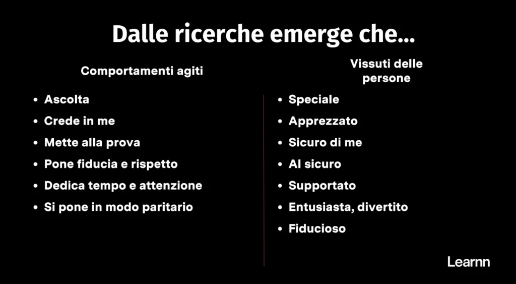 Comportamenti agiti e vissuti dalle persone