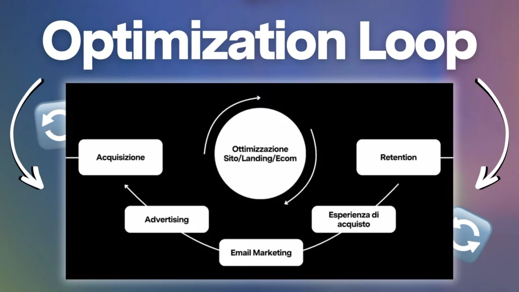 Optimization Loop: aumenta le tue conversioni in 5 step